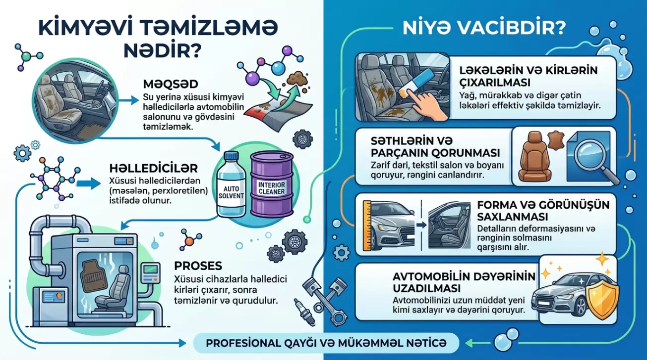 Kimyəvi təmizləmə nədir və niyə vacibdir?