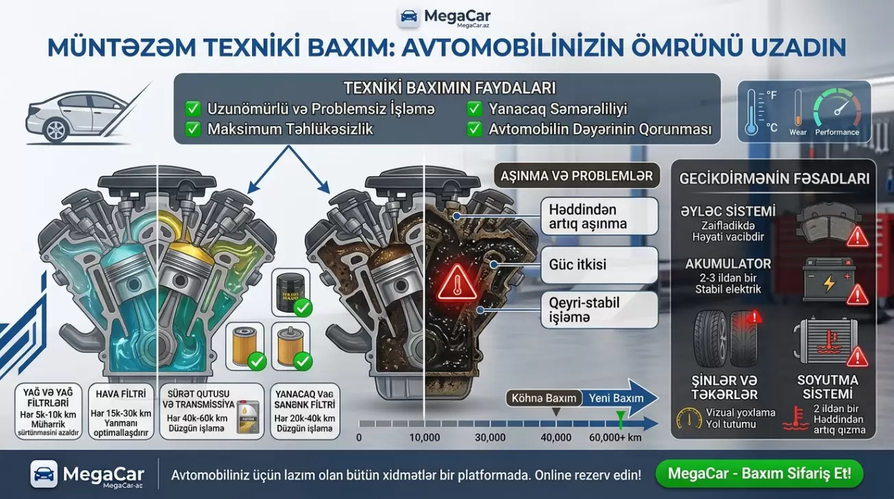 Avtomobil üçün texniki baxım cədvəli — nə vaxt nə dəyişməlidir?