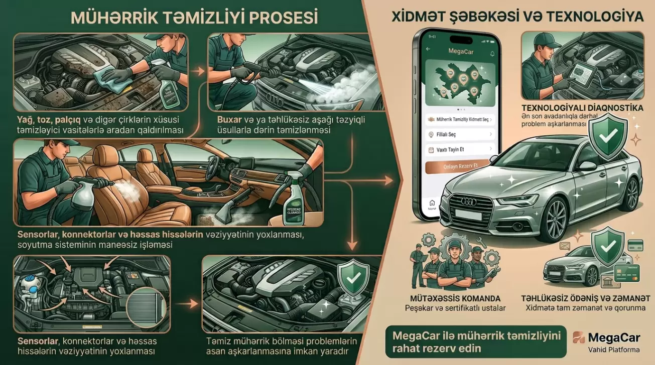 Mühərrik təmizliyi avtomobilinizin ömrünü necə uzadır?